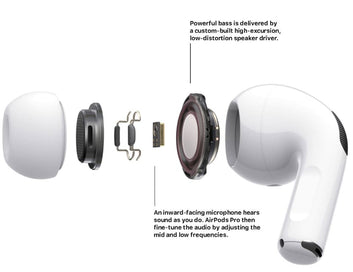 AirPods Pro 2 | Wireless Earbuds with ANC Technology | Super Bass & Bluetooth | Pop-Up Feature